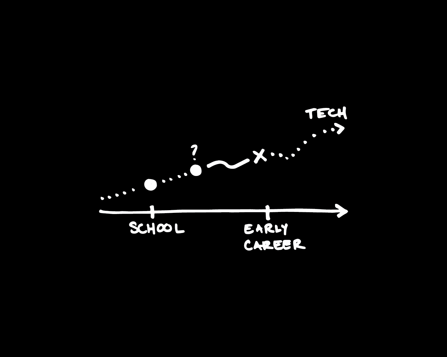 Chapter 11: The Techie — figure